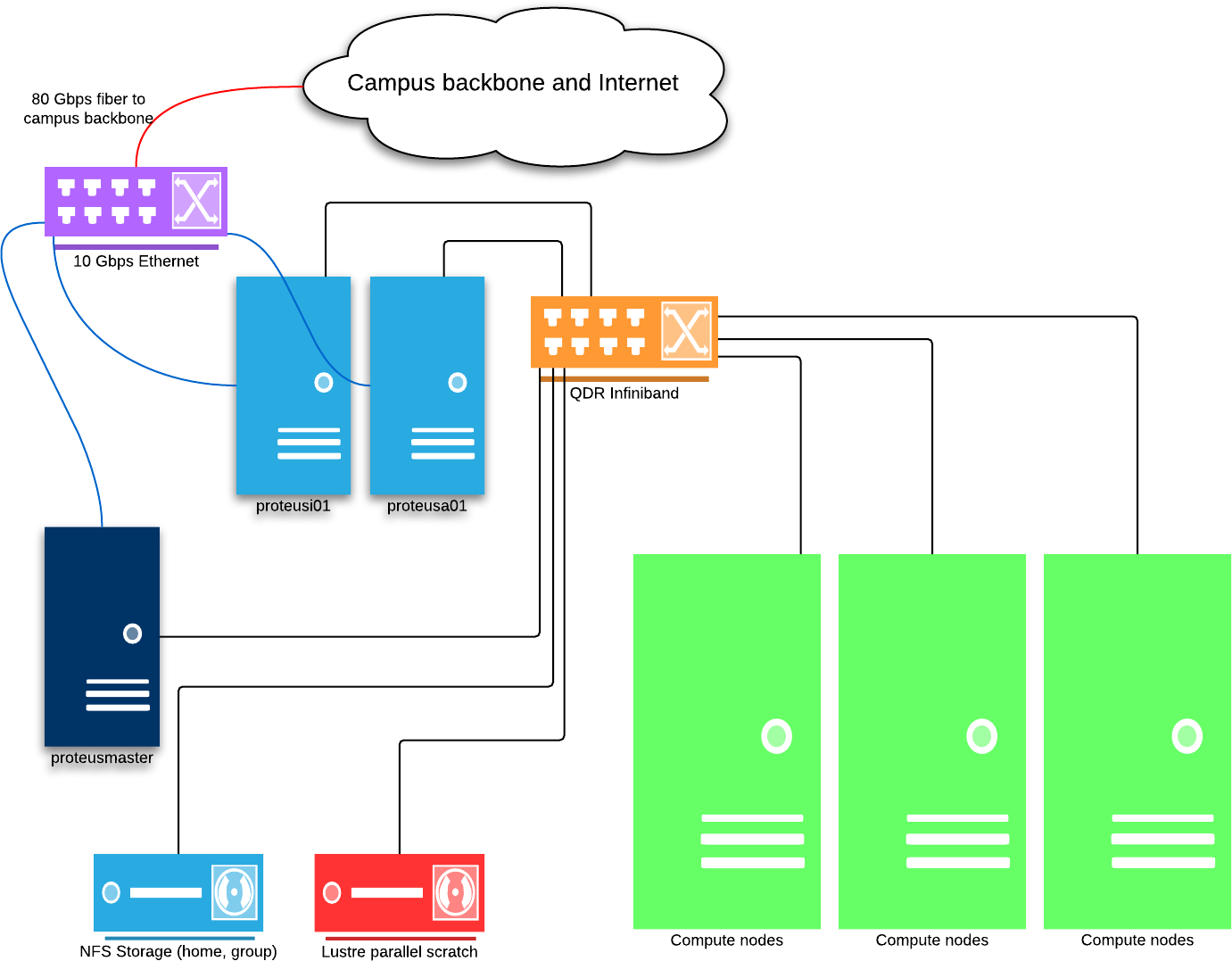 thumbnail|769px|none|alt=Simplified schematic of Proteus|Simplified schematic of Proteus