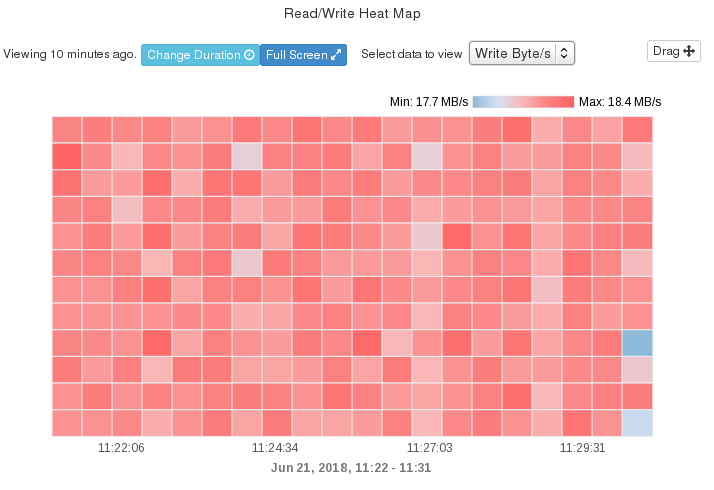 <File:Writing> random data to Lustre striped heatmap.png