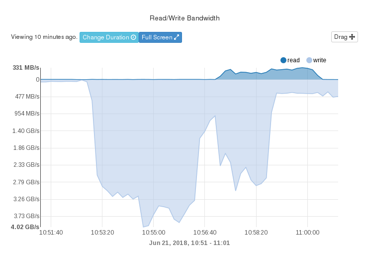 <File:Writing_zeros_to_Lustre_striped_bandwidth.png>