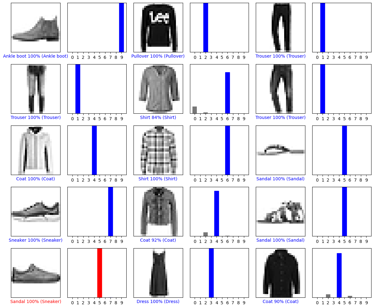 center|thumb|500px|verification.png
